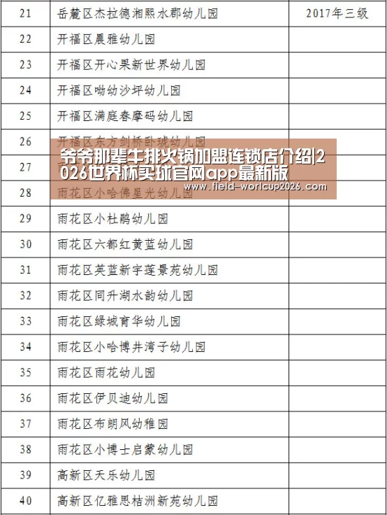 爷爷那辈牛排火锅加盟连锁店介绍|2026世界杯买球官网app最新版(图2) 2026世界杯买球官网app最新版